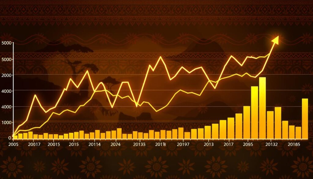 gold price trends rwanda