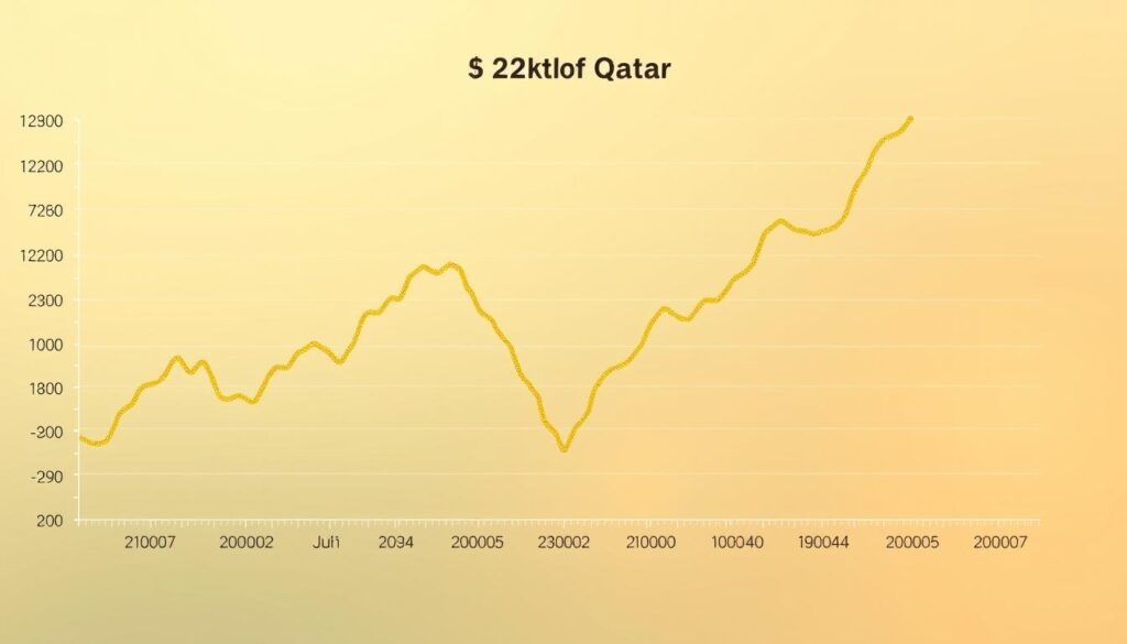 gold price chart